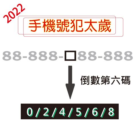 電話號碼怎麼選|《數字能量》08 完結篇：如何挑選手機號碼